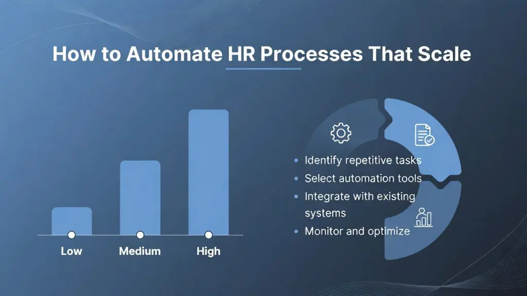 How to Automate HR Processes That Scale